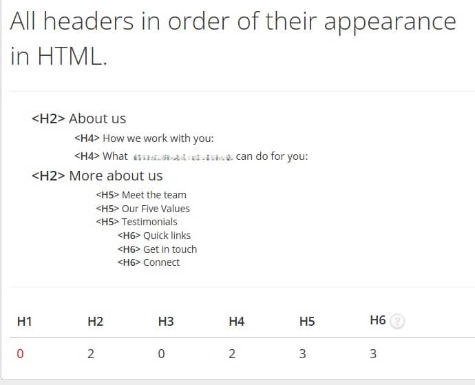 Screenshot of headings and tags for a website page. The H1 is missing, there are no keywords and the hierarchy is not respected.
